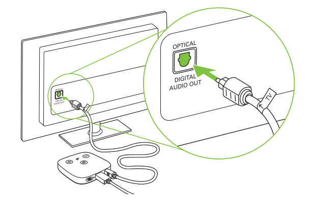 Schéma du Phonak TV Connector 2 : sortie audio numérique optique et câble