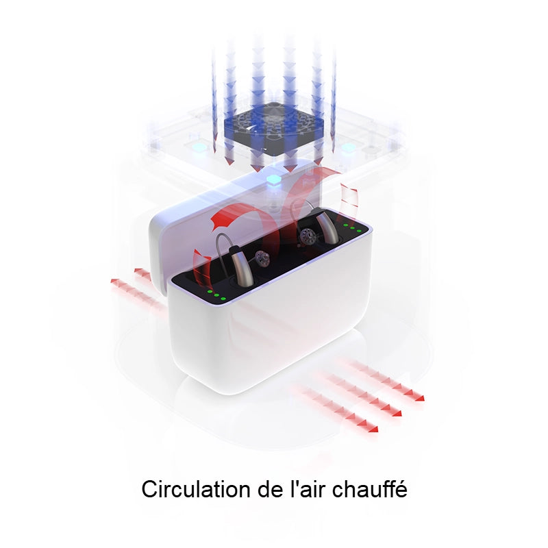 Boîte de Séchage Dry Cap UV 2.2